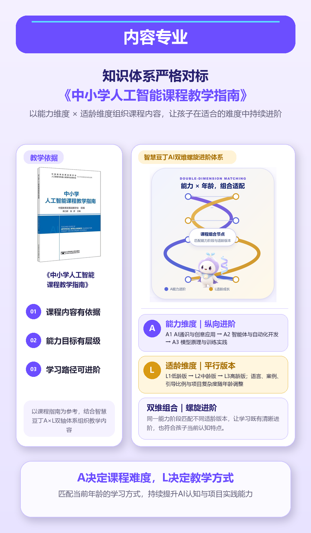 智慧豆丁教学依据与双维进阶体系示意